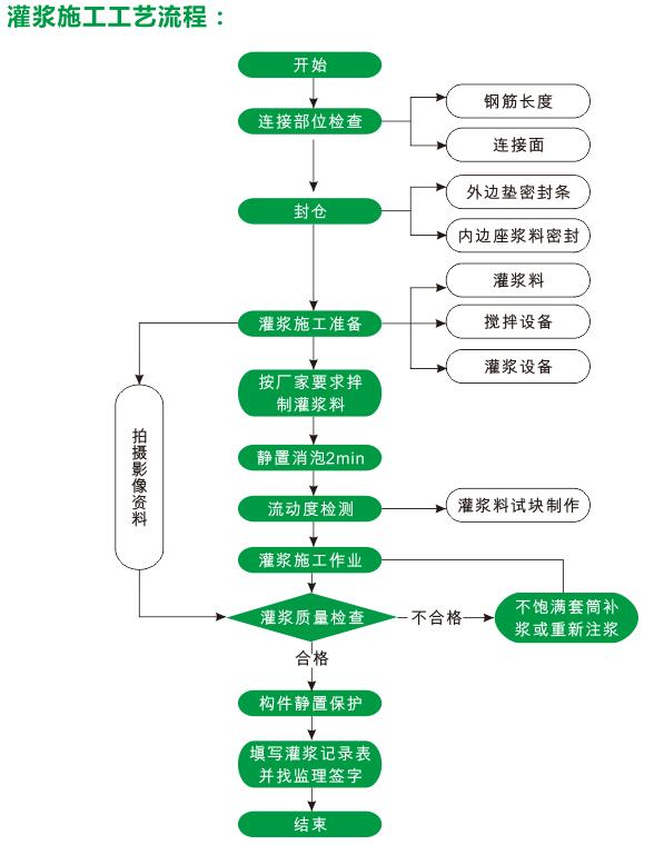 装配式建筑安装