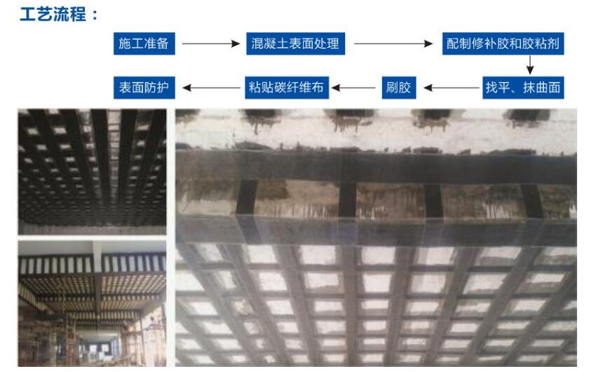 碳纤维布加固