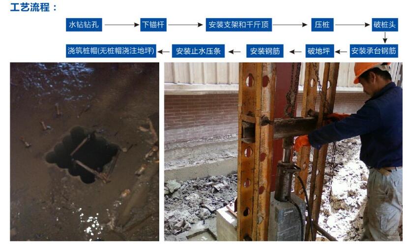 锚杆静压桩加固技术